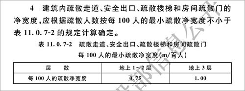 廠房室內(nèi)消防通道寬度要求是多少